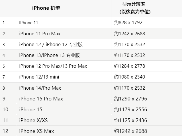 苹新华果维修分享iPhone主屏幕壁纸显得模糊怎么办