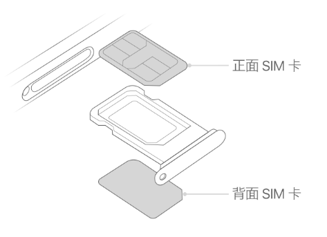 新华苹果15维修分享iPhone15出现'无SIM卡'怎么办