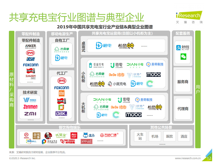 新华苹果手机维修分享iPhone 12 如何安全使用共享充电宝 