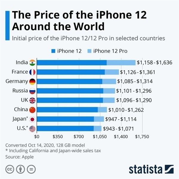 新华苹果手机维修分享哪个购买iPhone 12/12 Pro更便宜 