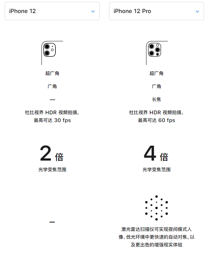 新华苹果手机维修分享苹果 iPhone 12 与 iPhone 12 Pro 选哪款 